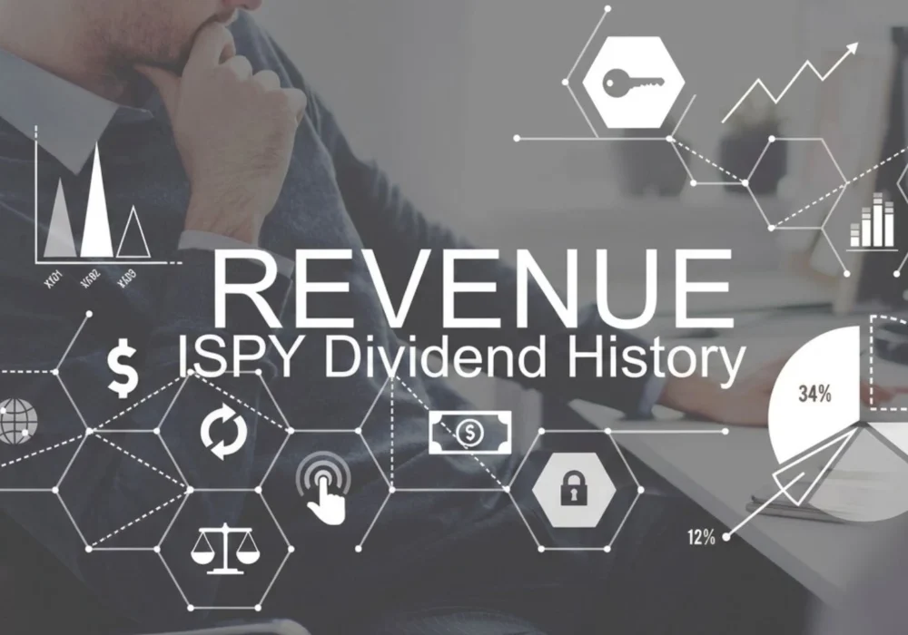 ISPY Dividend History – Best Guide to Payments (2026)