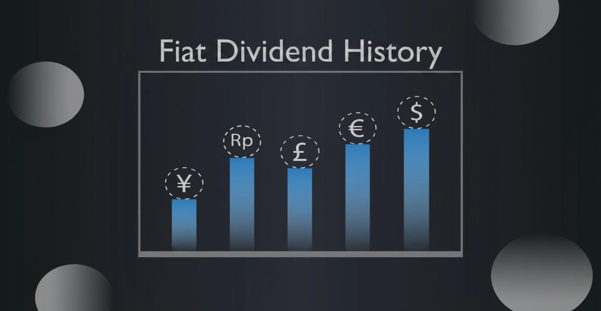 Fiat Dividend History: Best Investor Guide 2026