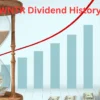 WNTR Dividend History: Best Dates and Growth 2026