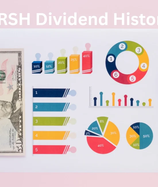 CRSH Dividend History: Payouts & Best Growth 2026