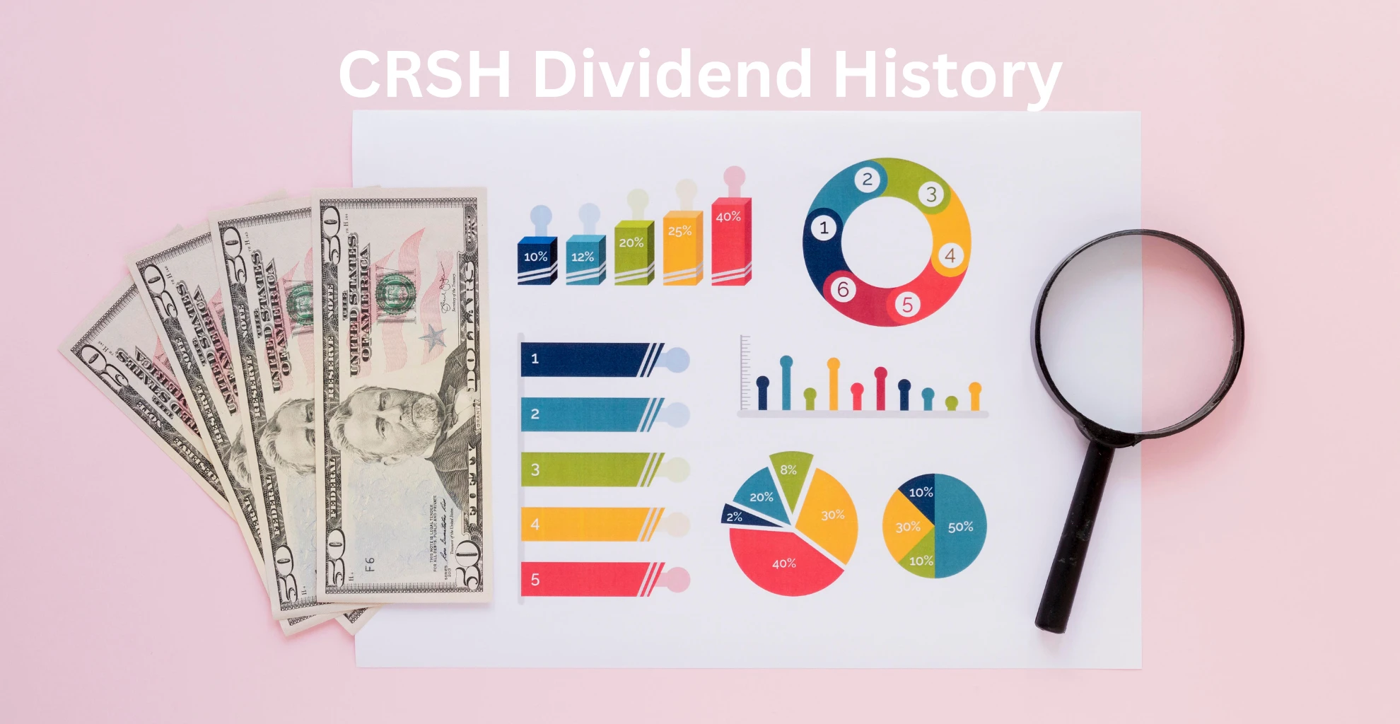 CRSH Dividend History: Payouts & Best Growth 2026